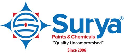 Surya Paints and Chemicals